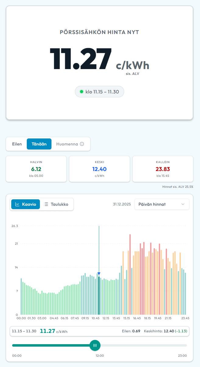 Sähkö15 Dashboard